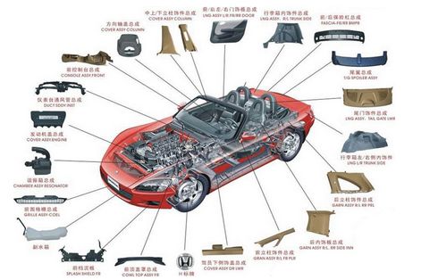 汽車(chē)部件輕量化