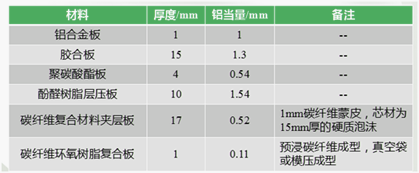 碳纖維復(fù)合板性能